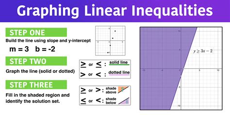 how are linear inequalities similar to linear equations